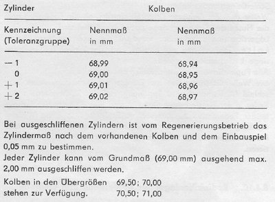 EM 251 cylinder sizes.jpg